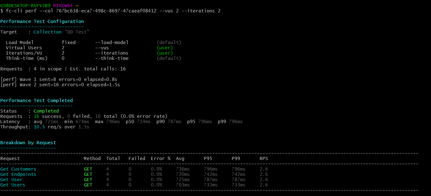 fc-cli perf