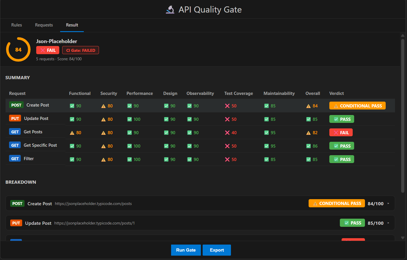 Quality Gate